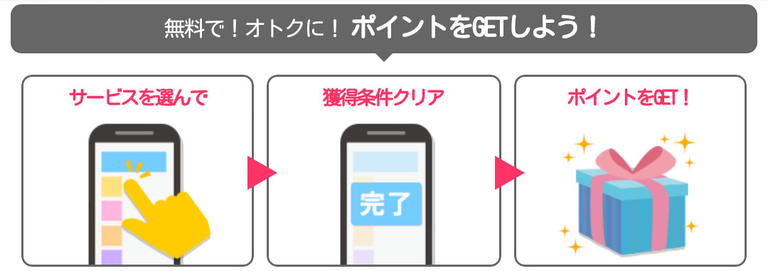 無料で!オトクに!ポイントをGETしよう!
